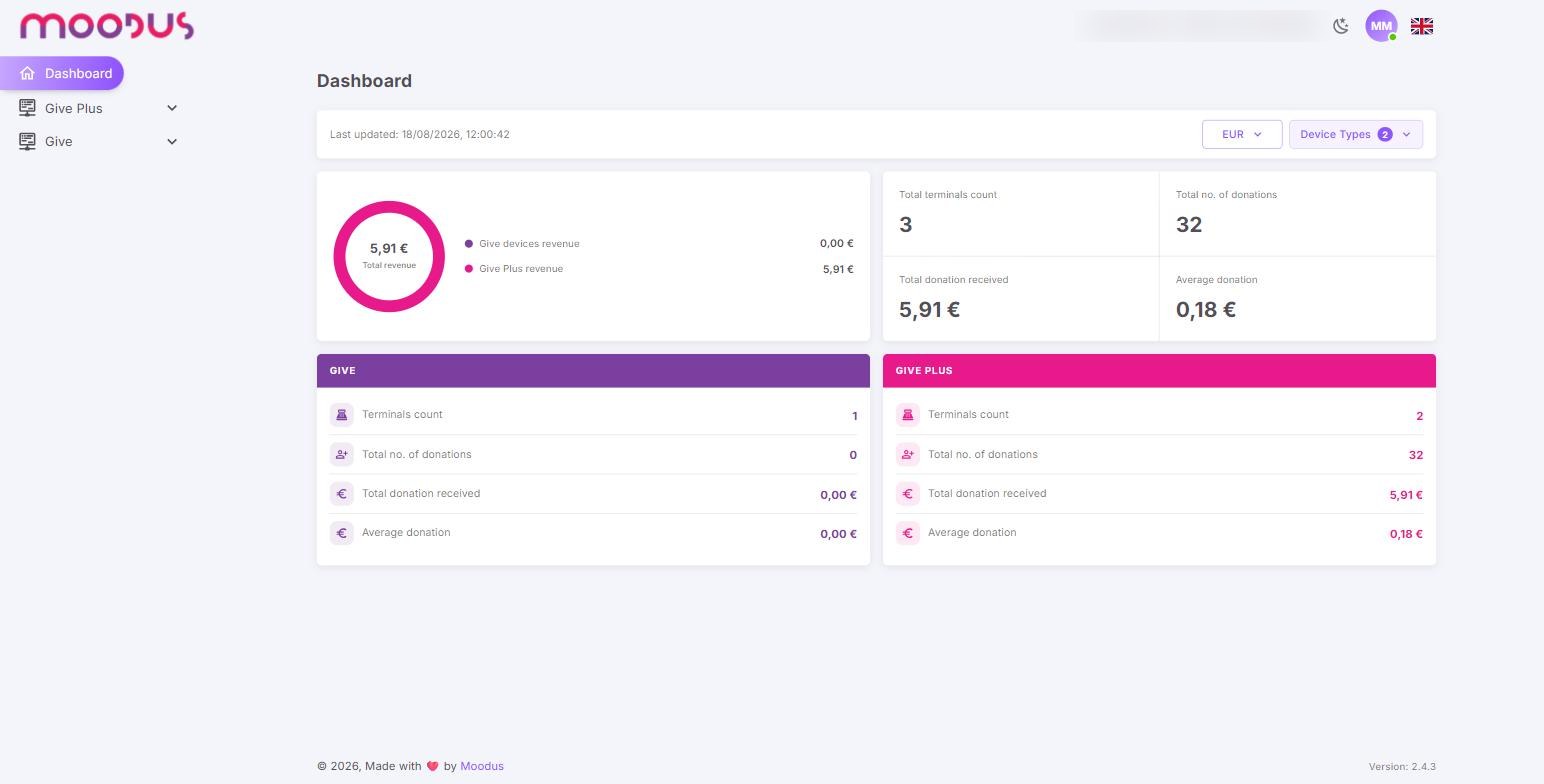 The Dashboard screen, with the revenue ring, four totals and the GIVE and GIVE PLUS panels