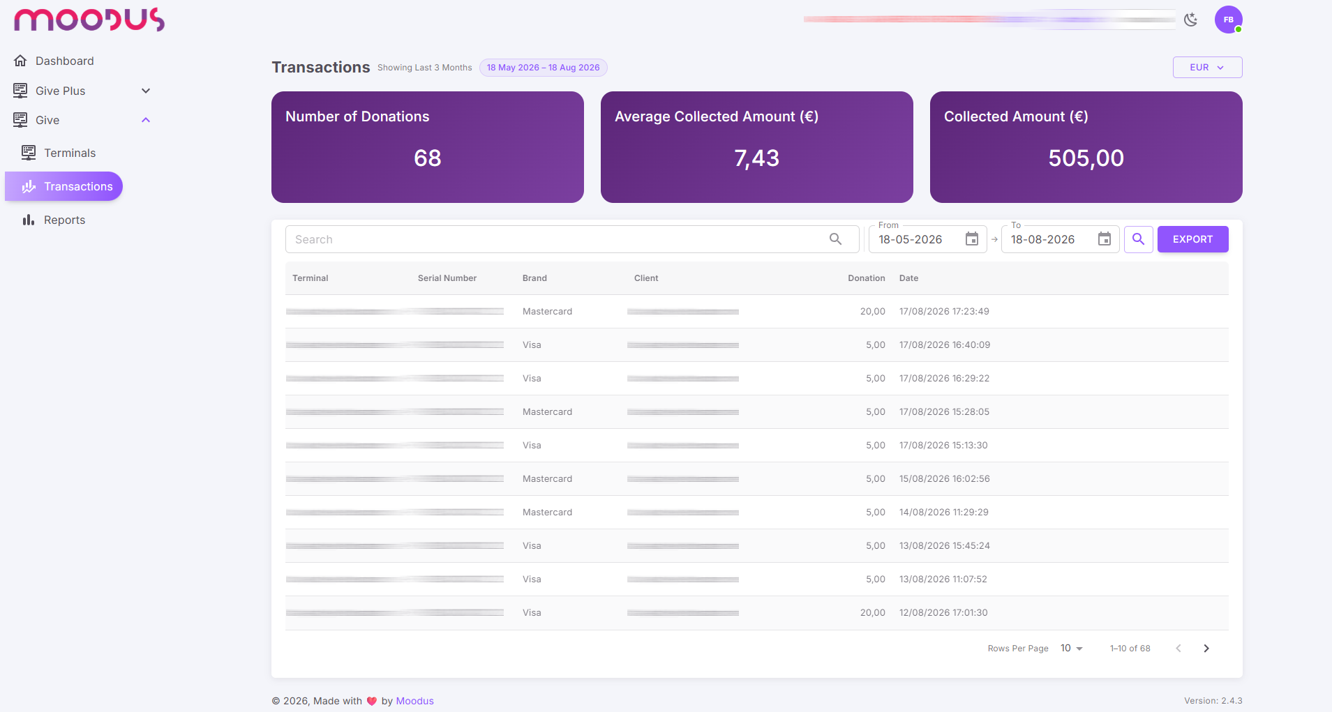 The Give Transactions screen, with the three figures above a list of donations